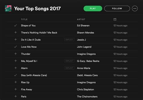 xcxx playlists music playlists 2017|xcxx .
